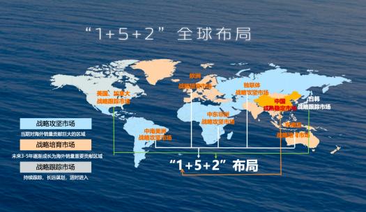 280万目标，长安汽车准备好了