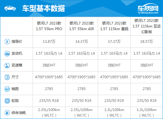 2023款吉利银河L7完全评价报告