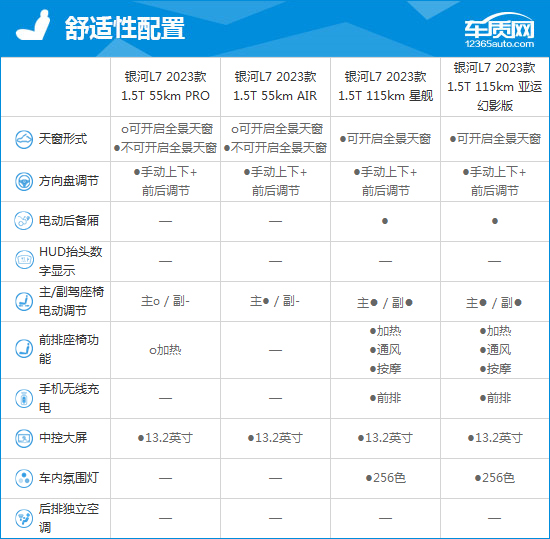 2023款吉利银河L7完全评价报告