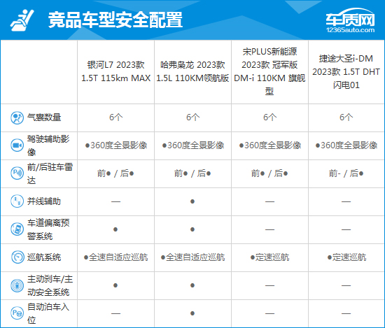 2023款吉利银河L7完全评价报告