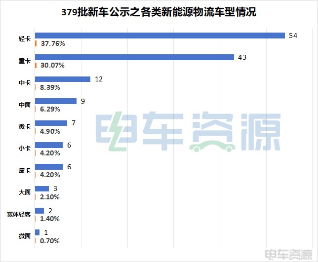 想不到！卡类开始下降了 2024年首批新车公示透露出啥？