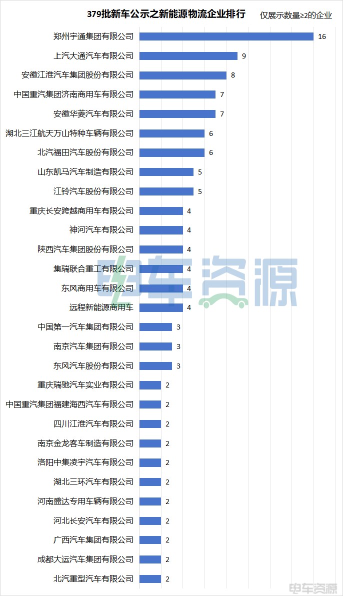 想不到！卡类开始下降了 2024年首批新车公示透露出啥？