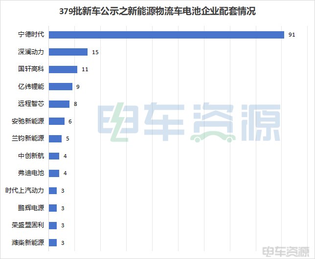 想不到！卡类开始下降了 2024年首批新车公示透露出啥？