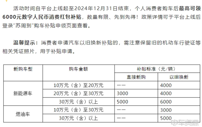 苏州：推出汽车、家电以旧换新政策 总补贴额1.2亿