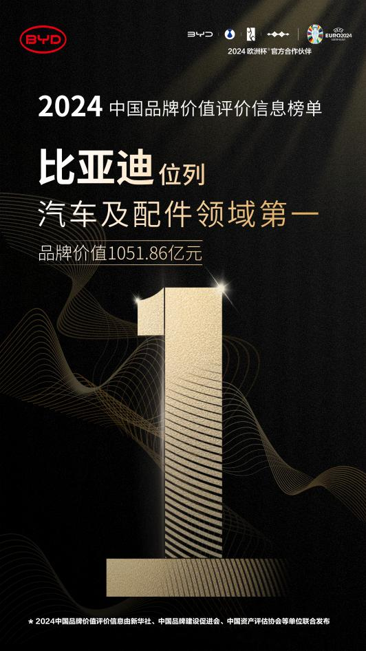 中国品牌价值评价信息发布