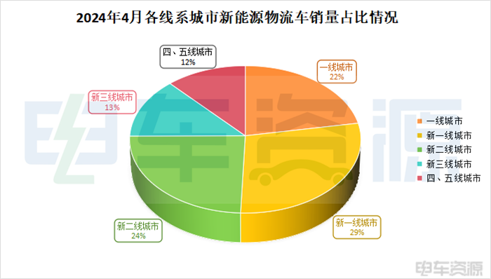 4月城市销量：深圳霸榜，石家庄冒尖，商机集中在这些城市！