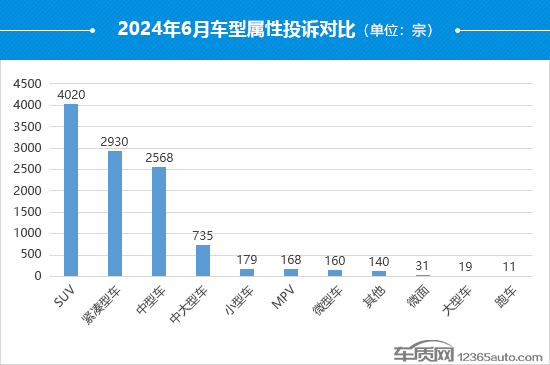 2024年6月国内汽车投诉排行及分析报告