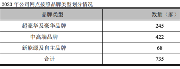 裁员、关店、濒临退市…全国最大4S集团迎来“至暗时刻”？