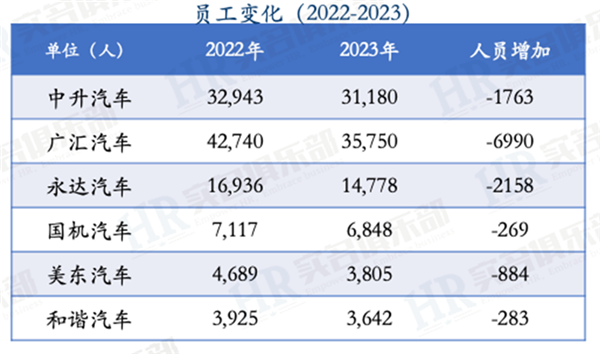 裁员、关店、濒临退市…全国最大4S集团迎来“至暗时刻”？