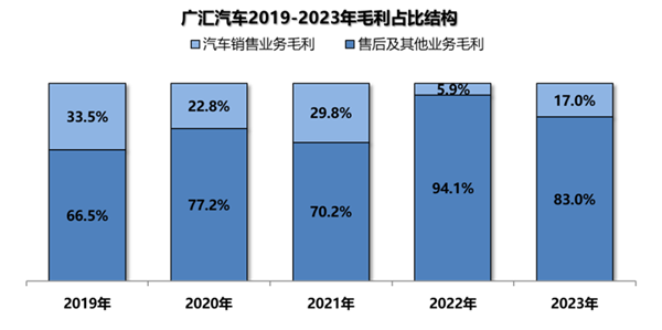 裁员、关店、濒临退市…全国最大4S集团迎来“至暗时刻”？