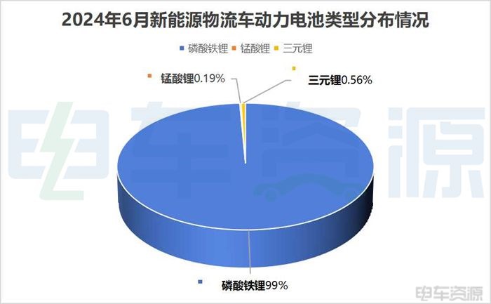 6月动力电池配套分析：宁德告别“五连降”止跌回升/吉利欣旺达环比激增