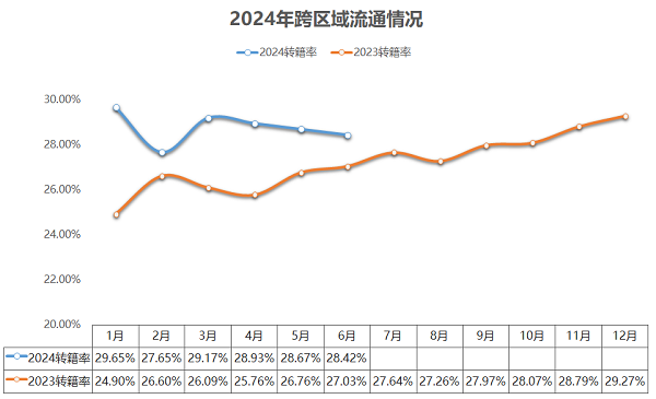 流通协会：预计7月二手车交易158万辆