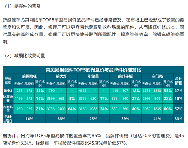 比亚迪前大灯4S定价3899，品牌件368，事故车维修乱象的根源找到了？