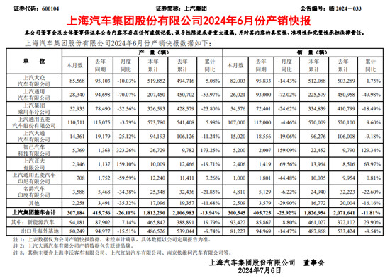 懿探究竟:难保销量霸主,上汽遭遇盈利难题