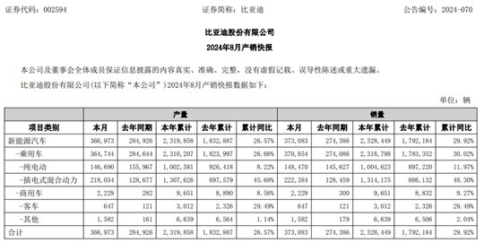 懿探究竟:难保销量霸主,上汽遭遇盈利难题