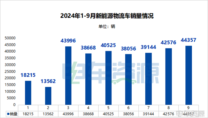 远程“九连冠”，五菱步步紧逼！|9月销量龙虎榜