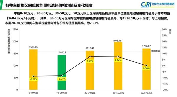 一颗螺丝引发的纠纷：新能源车出险需赔17万，维修贵、续保难仍无解？