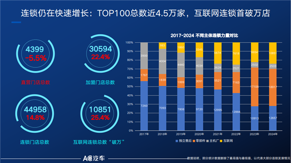 陈海生：为什么生意越做越累，但钱越赚越少？2025如何破局？