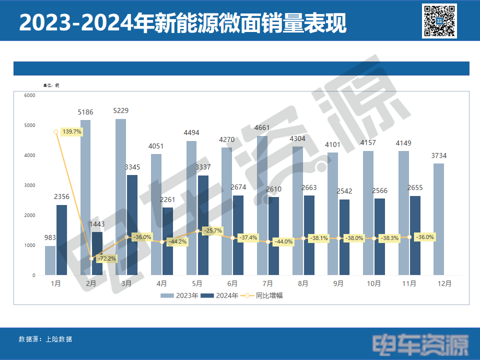 面系市场的下一个增长点，会是它吗？