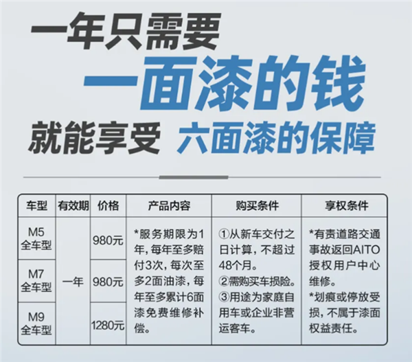 继极氪后，问界推3880套餐抢事故车业务，主机控盘售后加速后市场洗牌？