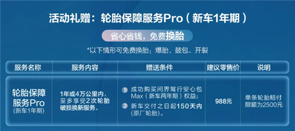 继极氪后，问界推3880套餐抢事故车业务，主机控盘售后加速后市场洗牌？