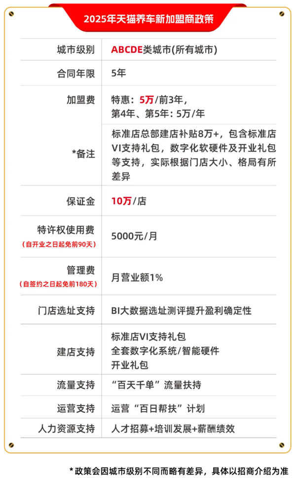 门店突破2500+、店均营收增长12%，天猫养车李逸：对2025年保持乐观