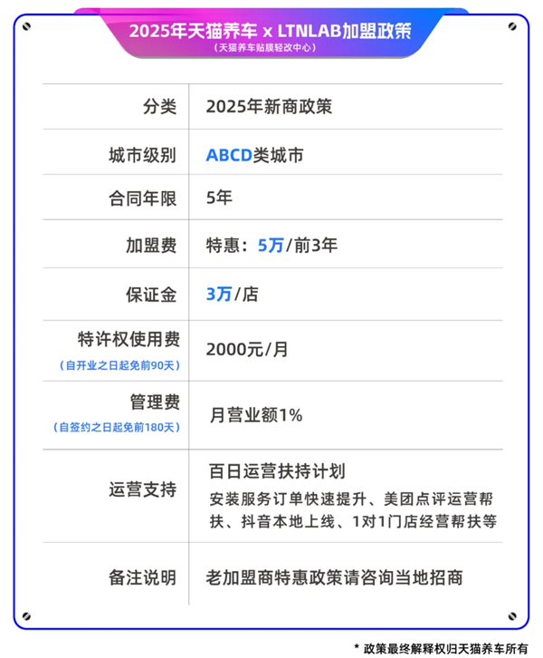 门店突破2500+、店均营收增长12%，天猫养车李逸：对2025年保持乐观