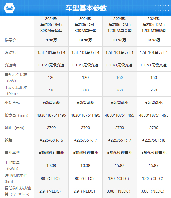 2024款海豹06 DM-i完全评价报告