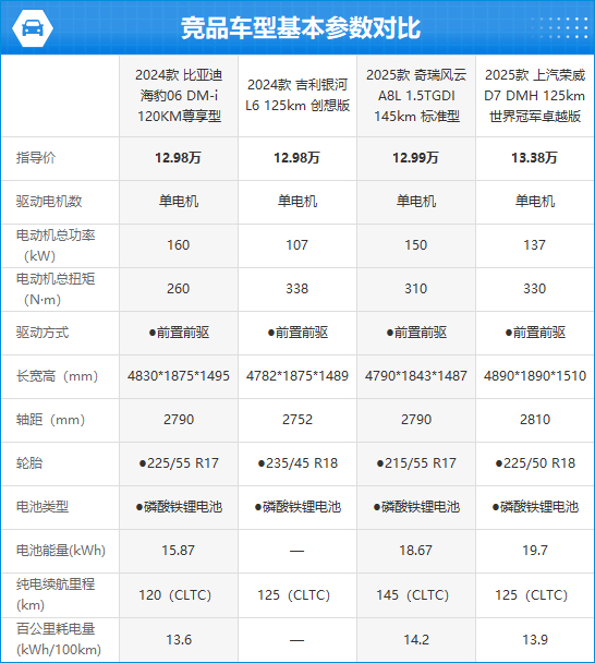 2024款海豹06 DM-i完全评价报告