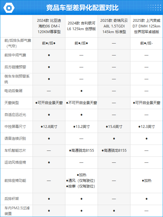 2024款海豹06 DM-i完全评价报告