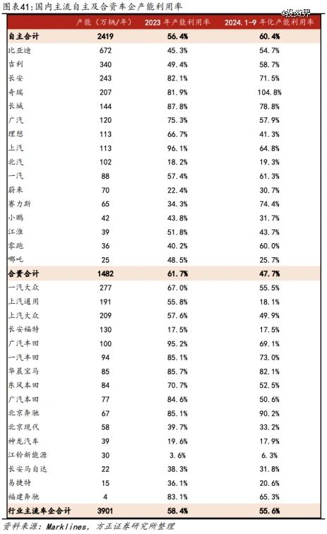 2025最残酷“价格战”打响，哪家主机厂与4S集团会先倒下？