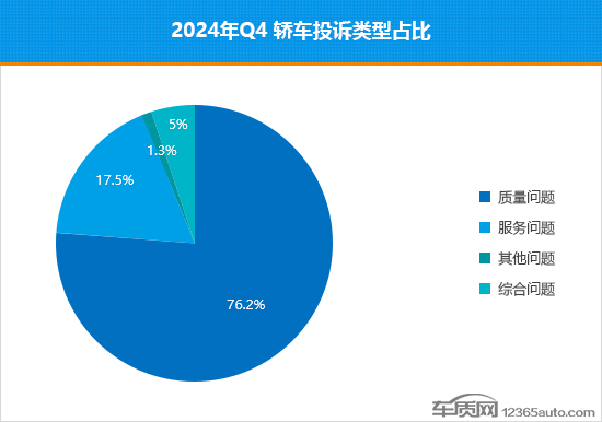 2024年四季度热销轿车投诉销量比排行