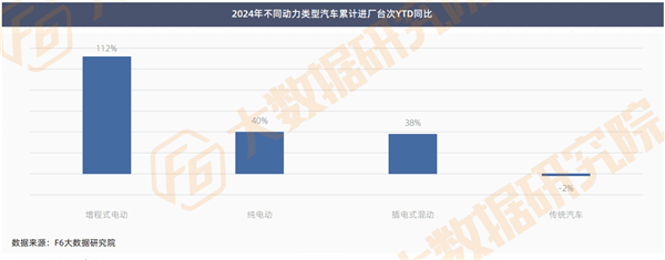 生意惨烈的2024：产值“8连跌”、保养钣喷疲软，2025年增长点找到了？