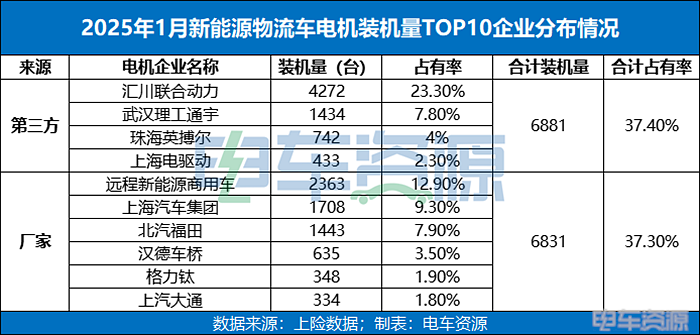 汇川夺首冠，却同比暴跌44.3%！第三方电机企业危矣？