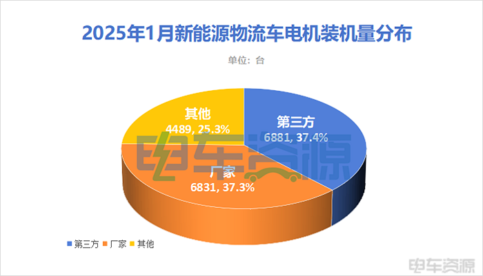 汇川夺首冠，却同比暴跌44.3%！第三方电机企业危矣？