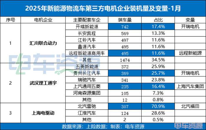 汇川夺首冠，却同比暴跌44.3%！第三方电机企业危矣？