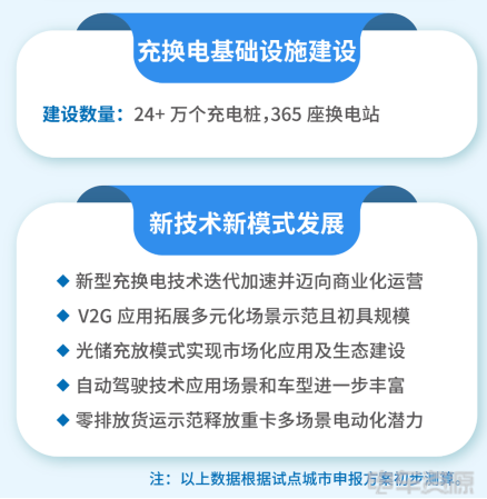 公共领域车辆电动化加速推进，多领域协同助力新能源产业升级