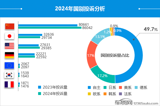 2024年度车质网投诉分析总结报告