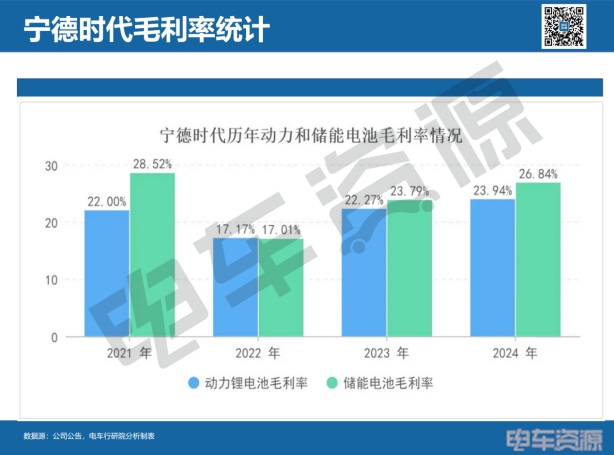 锂价下跌寒冬，宁王逆势日赚1.39亿