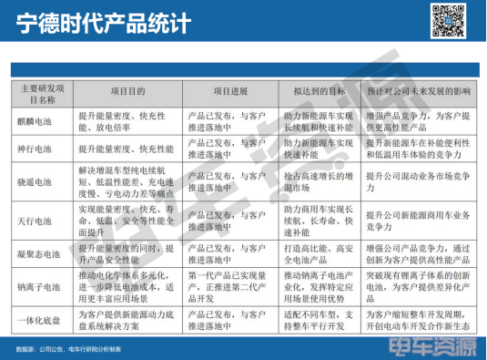 锂价下跌寒冬，宁王逆势日赚1.39亿