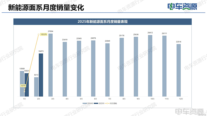 新能源面系车市场：渗透率54.6%，北方市场发力，五菱优势扩大