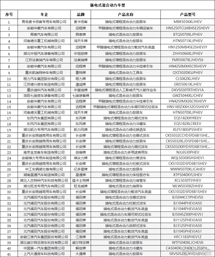 393批新车公示：新能源专用车358款，其中物流车151款