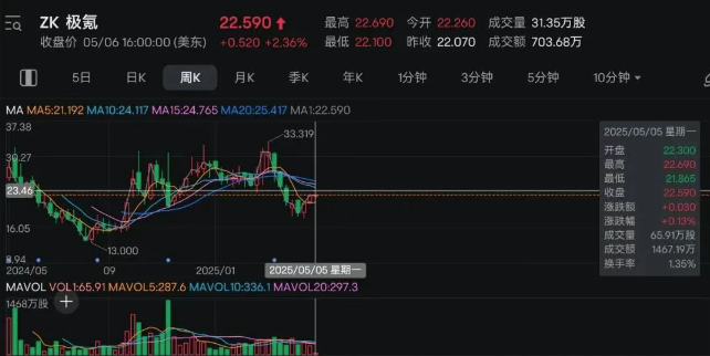 回归“一个吉利”，吉利（0175）合并极氪