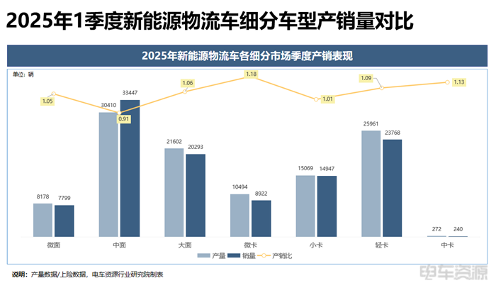 宁德成为轻卡“心头好”，国轩/亿纬各有所长|三电一季度报告