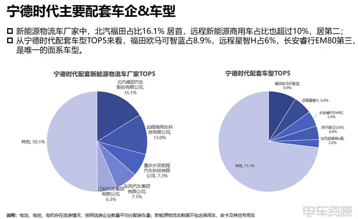 宁德成为轻卡“心头好”，国轩/亿纬各有所长|三电一季度报告