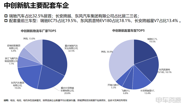 宁德成为轻卡“心头好”，国轩/亿纬各有所长|三电一季度报告