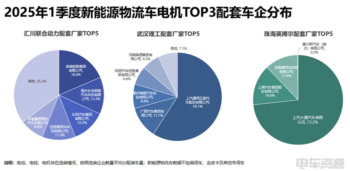 宁德成为轻卡“心头好”，国轩/亿纬各有所长|三电一季度报告