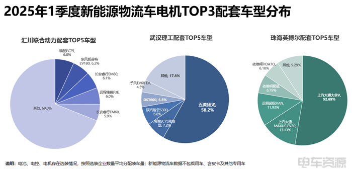宁德成为轻卡“心头好”，国轩/亿纬各有所长|三电一季度报告
