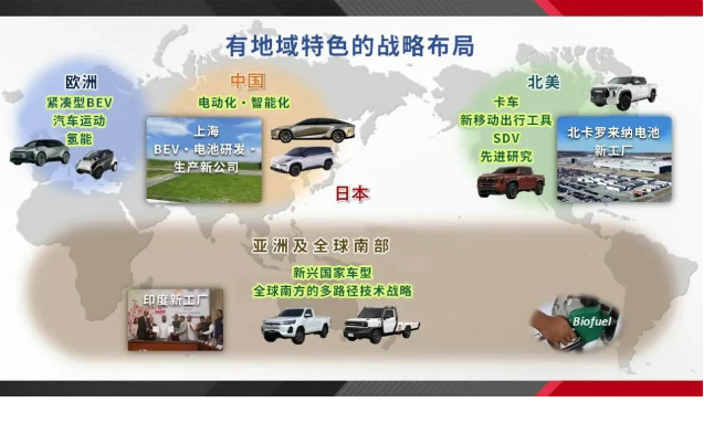 年销千万辆的财务密码：中国车企必看的丰田年报启示录