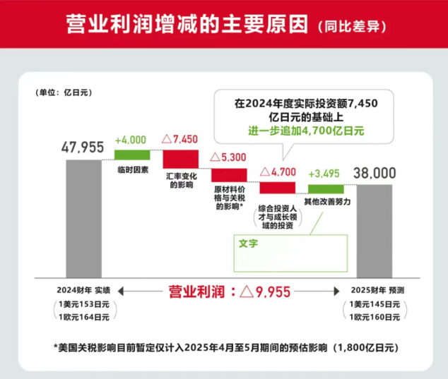 年销千万辆的财务密码：中国车企必看的丰田年报启示录